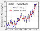 Instrumental_Temperature_Record.png Instrumental_Temperature_Record.png