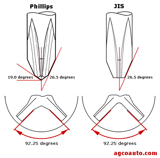 screws_JIS_phillips_screwdriver_angle.jpg