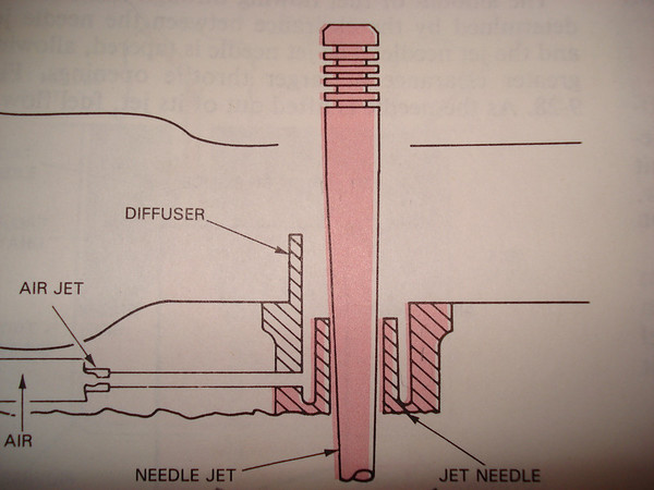 Jet-or-Needle-M.jpg
